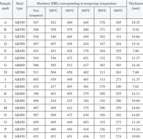 sheet metal hardness chart